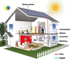 off grid solar kits