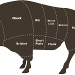 The Important Facts About Bison Meat for Health